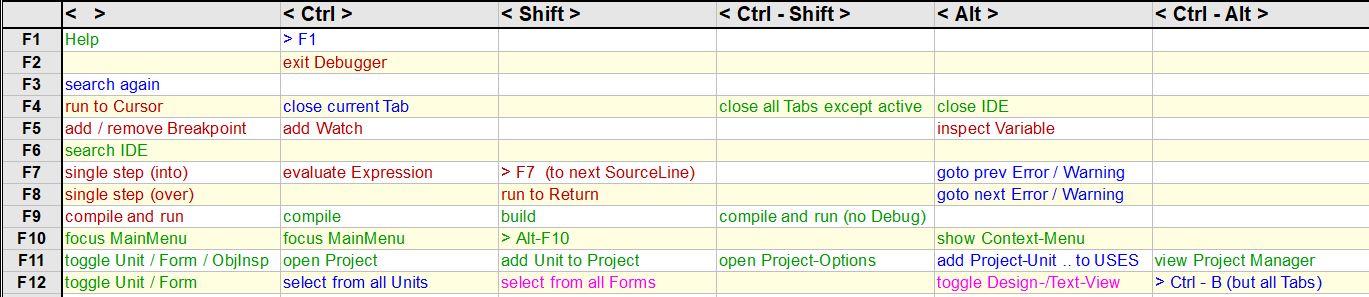 Abbildung: Shortcuts Abbildung: Shortcuts
